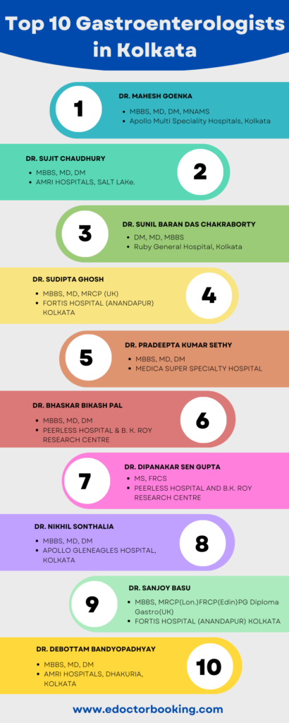 Top 10 Gastroenterologists in Kolkata - Best gastroenterologists in Kolkata-min